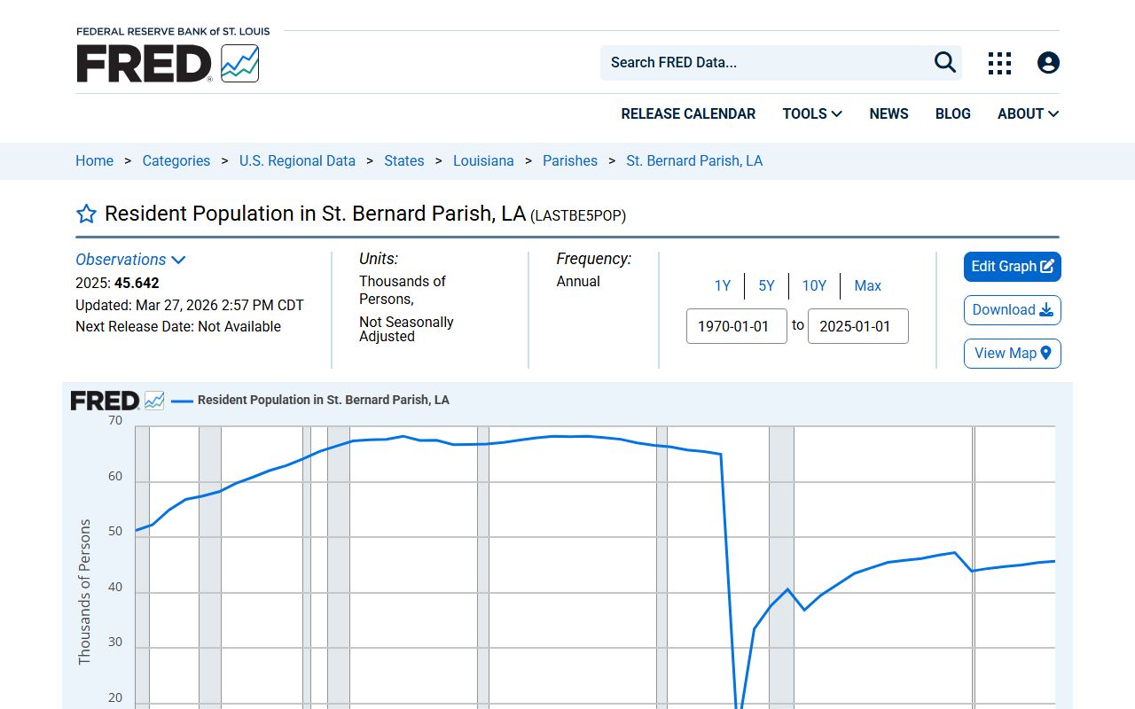 St. Bernard Parish marriage and divorce records population source